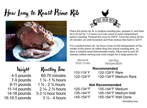 prime rib roast cooking time chart